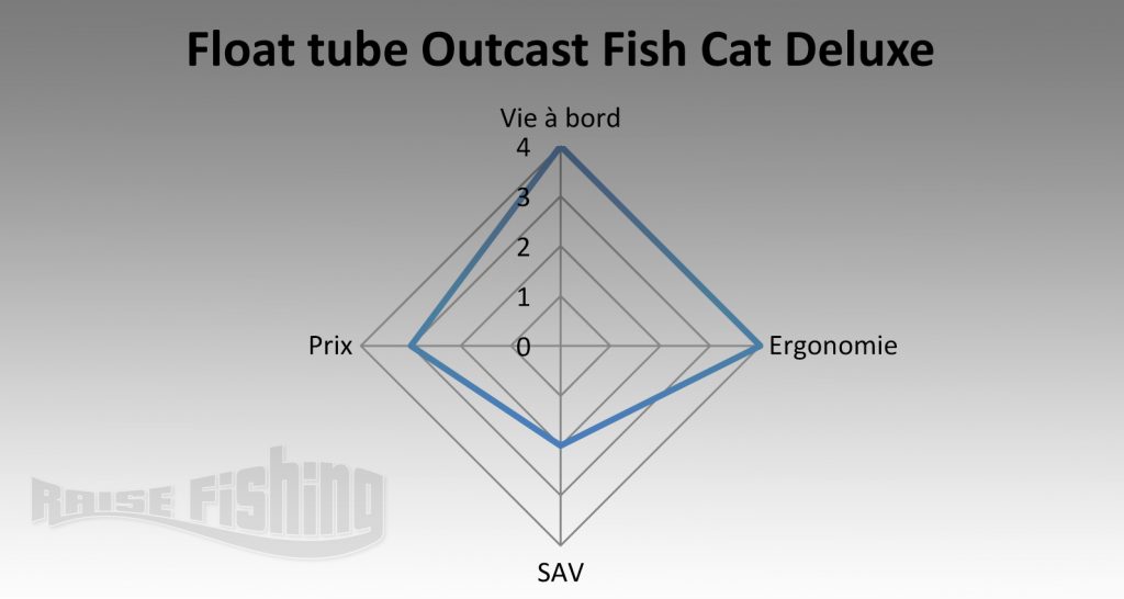 test-float-tube-fish-cat-deluxe