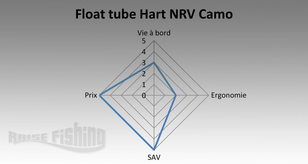 test-float-tube-nrv-camo