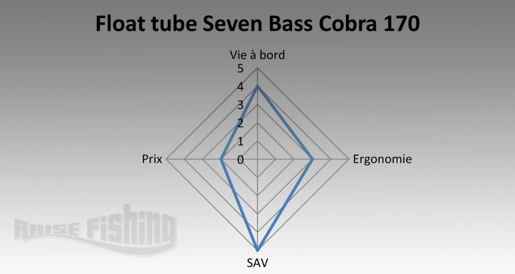 essai-float-tube-seven-bass-cobra-170