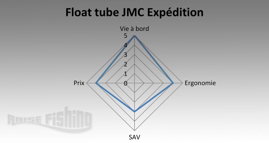 avis float tube jmc expedition