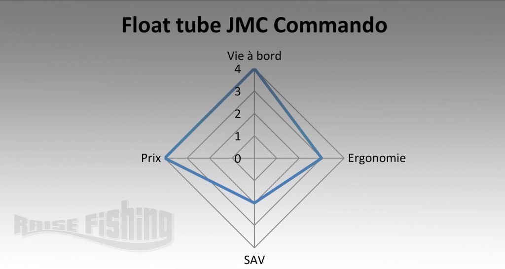 avis-float-tube-jmc-commando