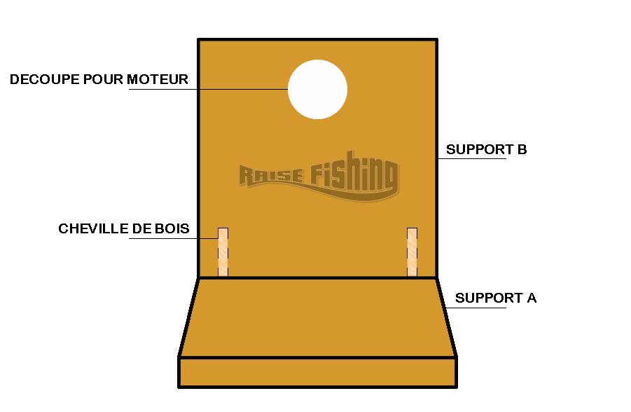 support moteur fini