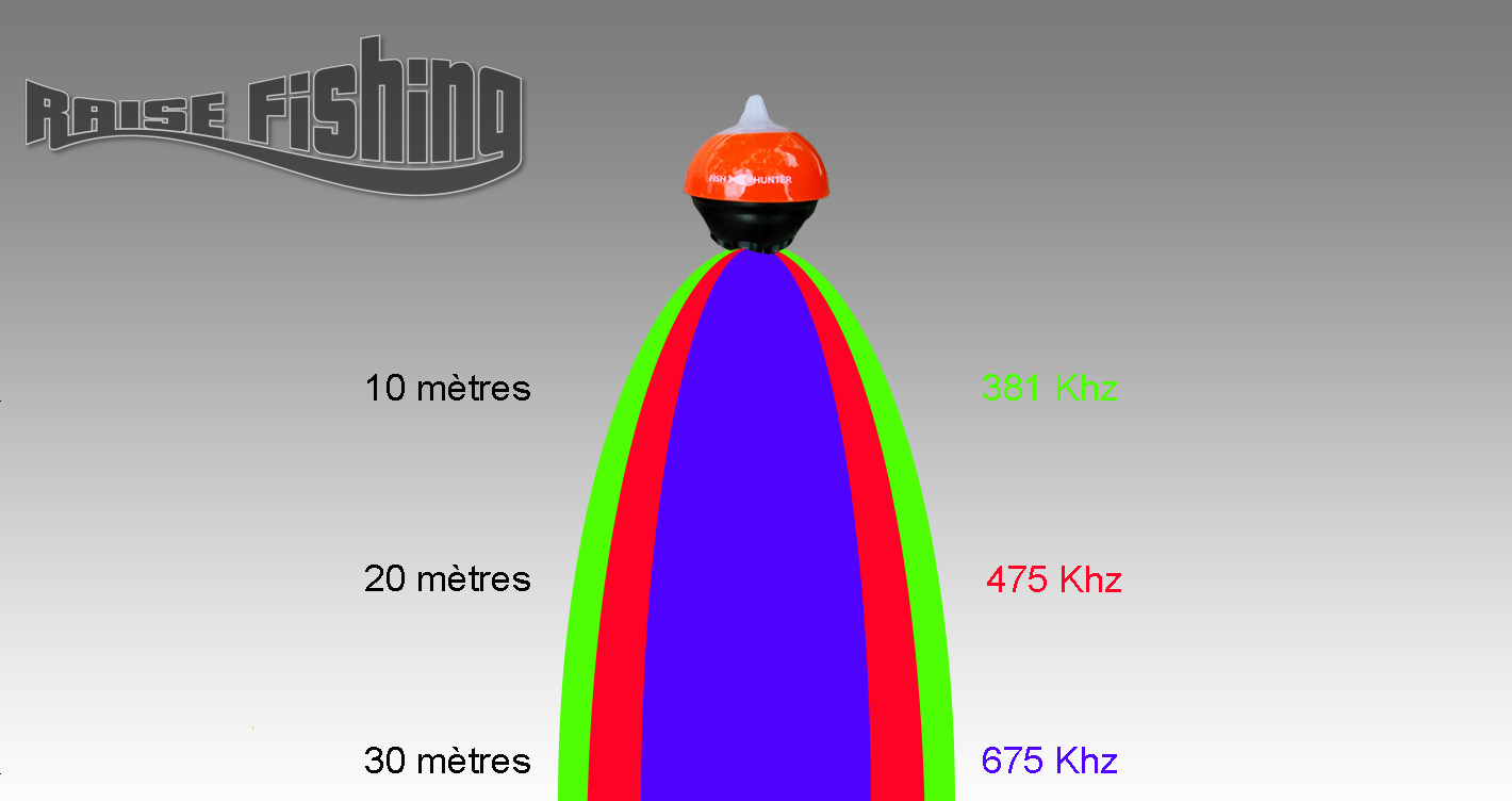 test-ecosondeur-fish-hunter-3d