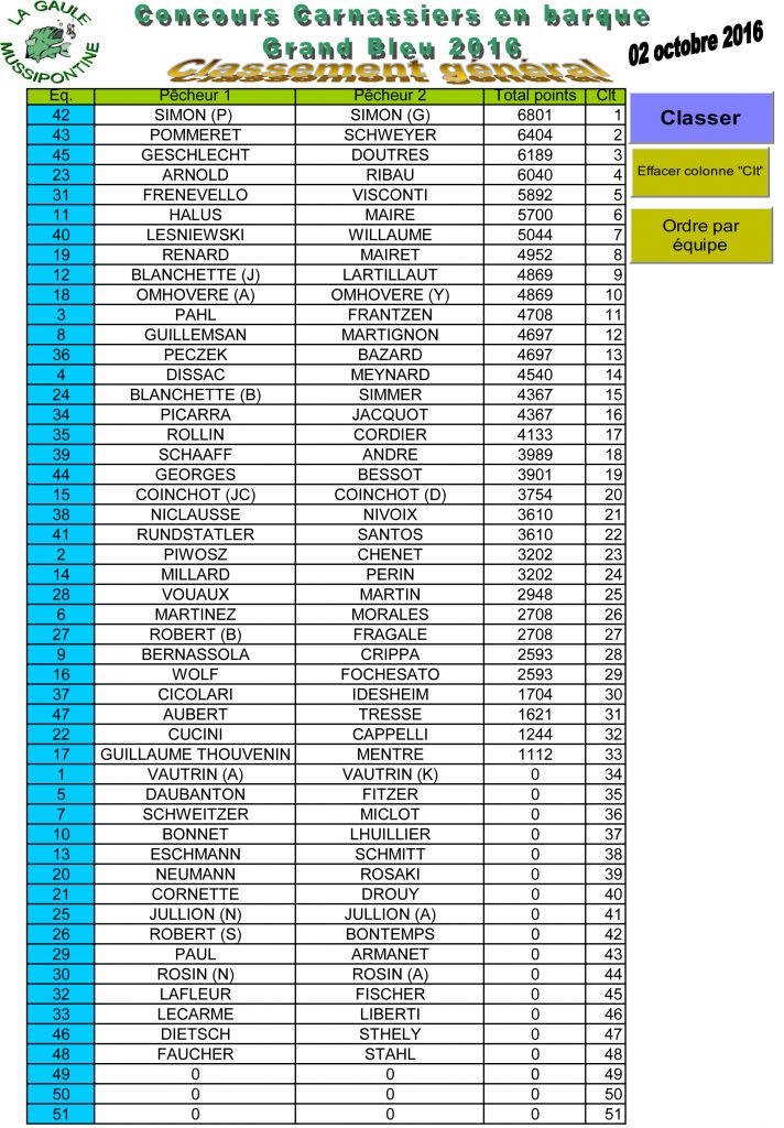 classement-concours-du-grand-bleu