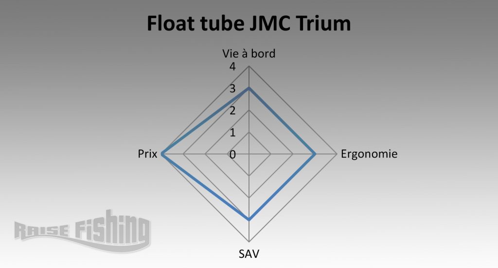 avis test float tube jmc trium