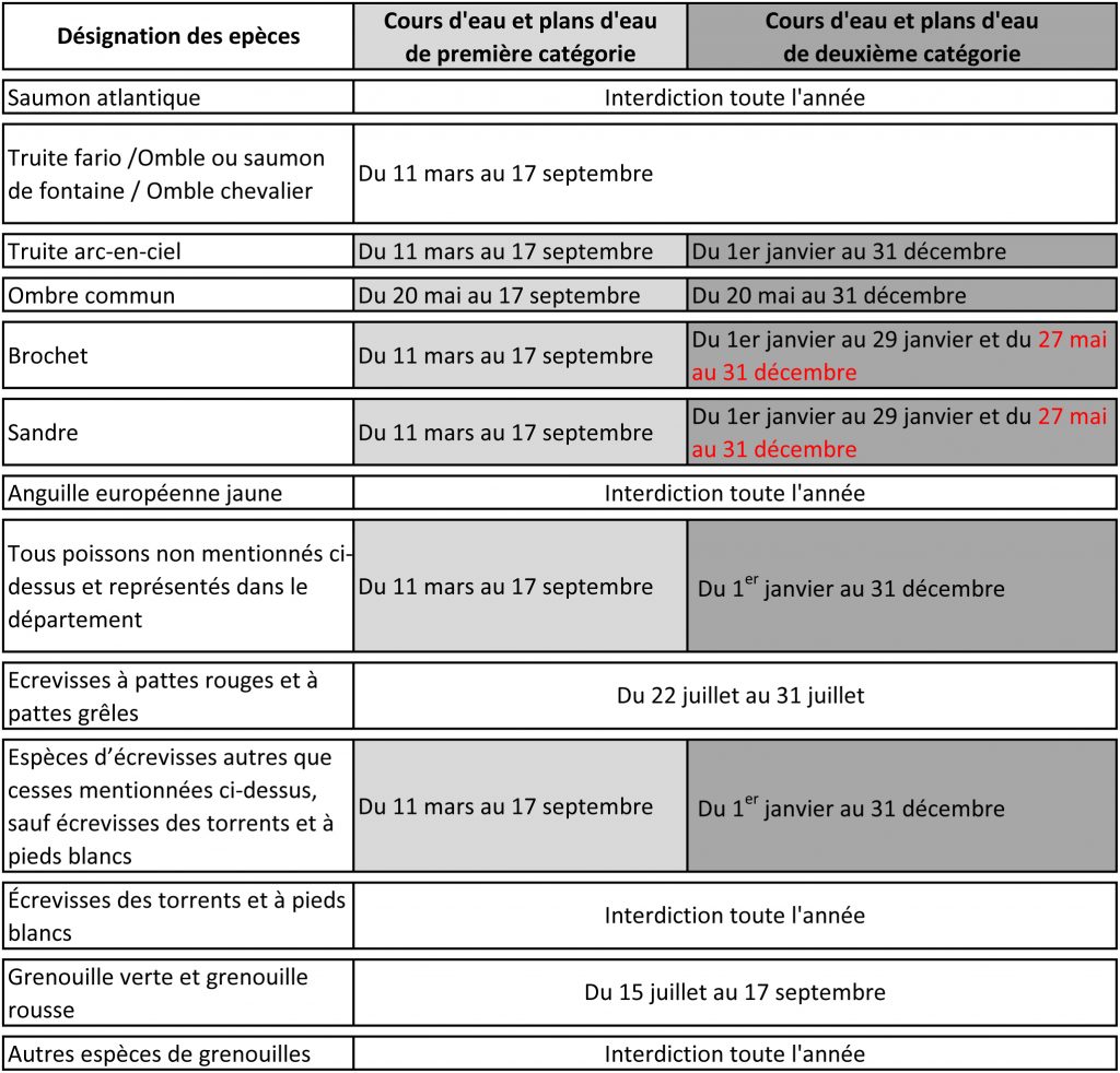 périade d'ouverture du brochet en moselle 57