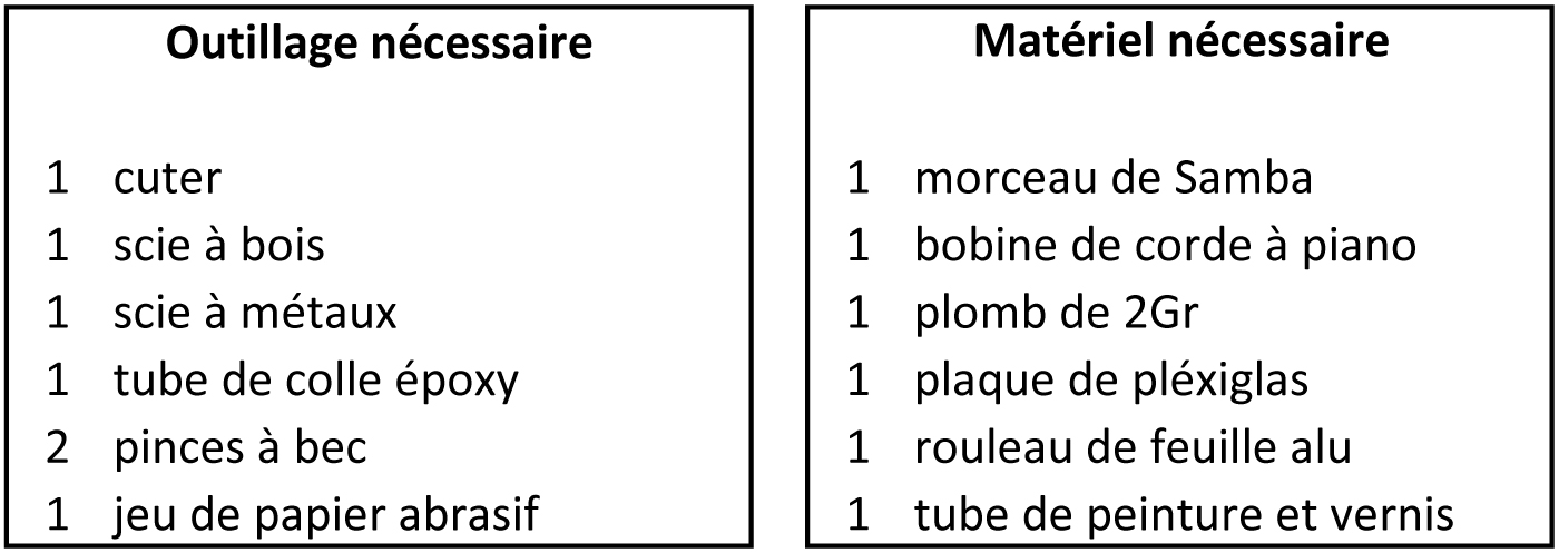 matériel pour faire un leurre