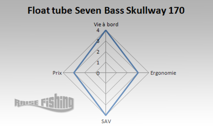 avis skullway 170 seven bass